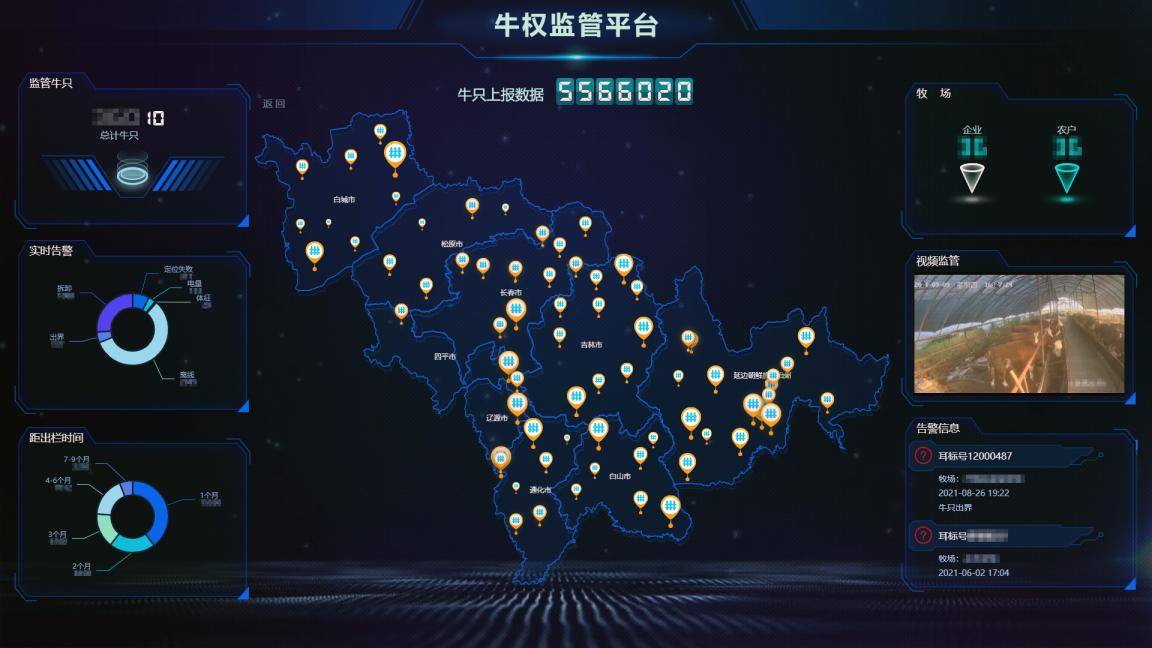长春市“政企银保担”联合兴牧 养殖＋追溯＋金融一体化监管平台成功落地