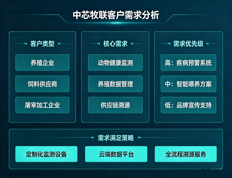 需求分析