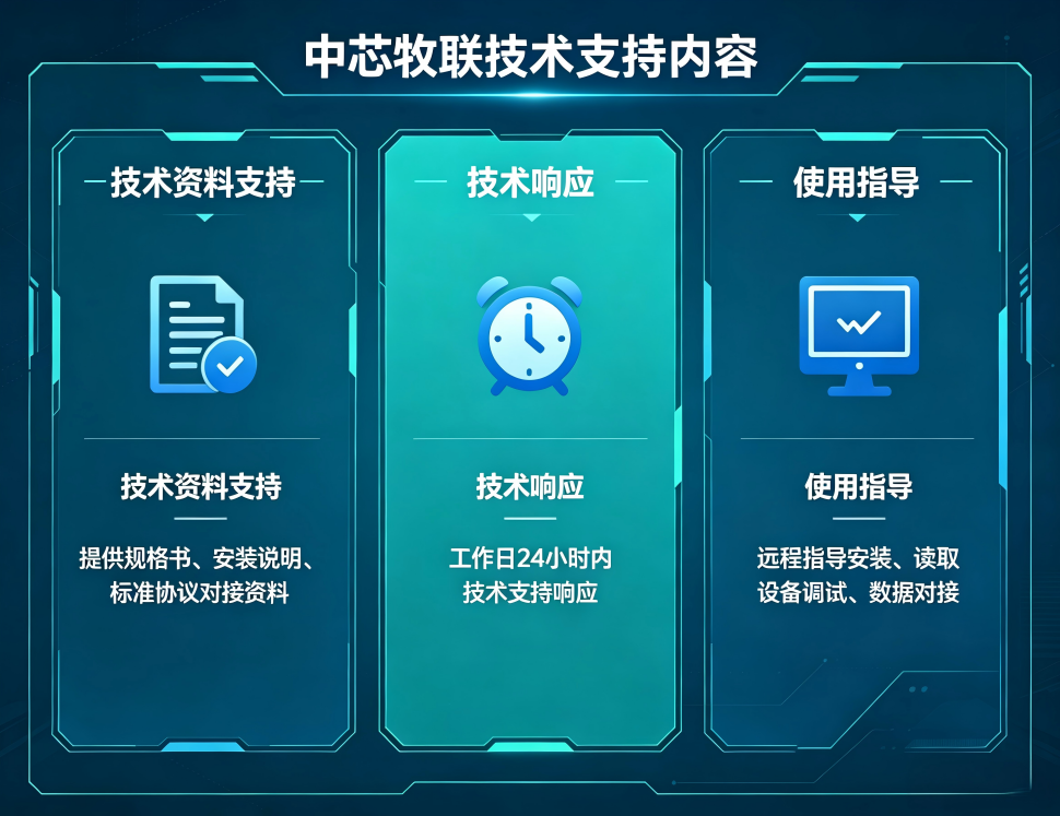 技术支持