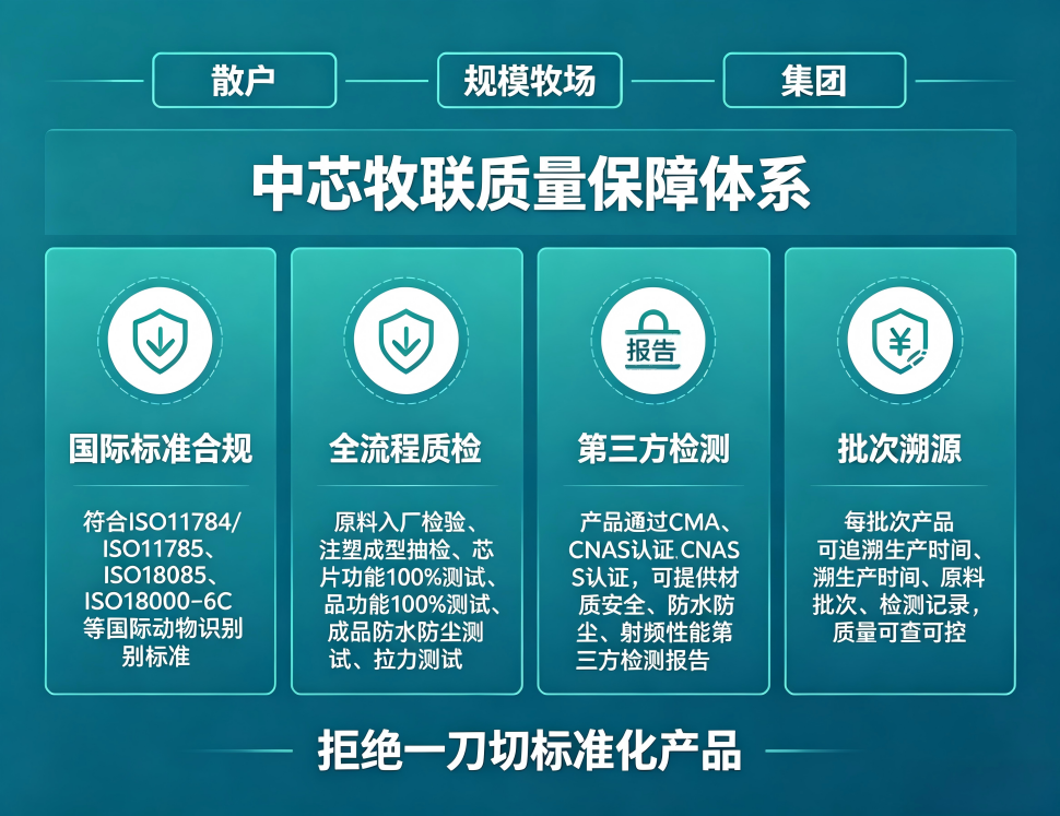 质量保障